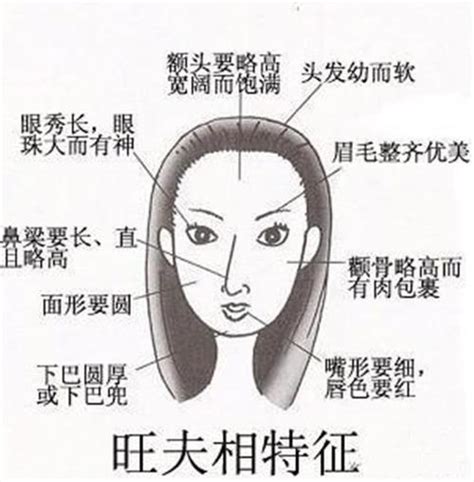 女人好命面相